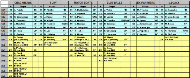 OBFBL Keepers 2013 pt1
