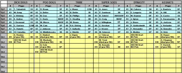 OBFBL Keepers 2013 pt2