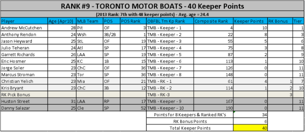 2015_Motorboats