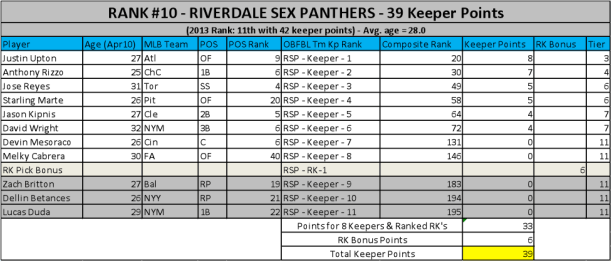 2015_Sexpanthers